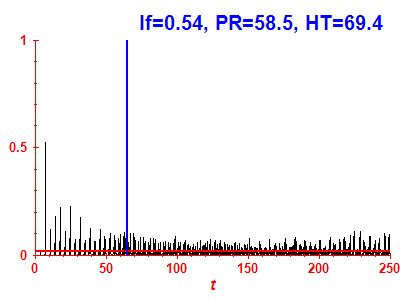 Survival probability